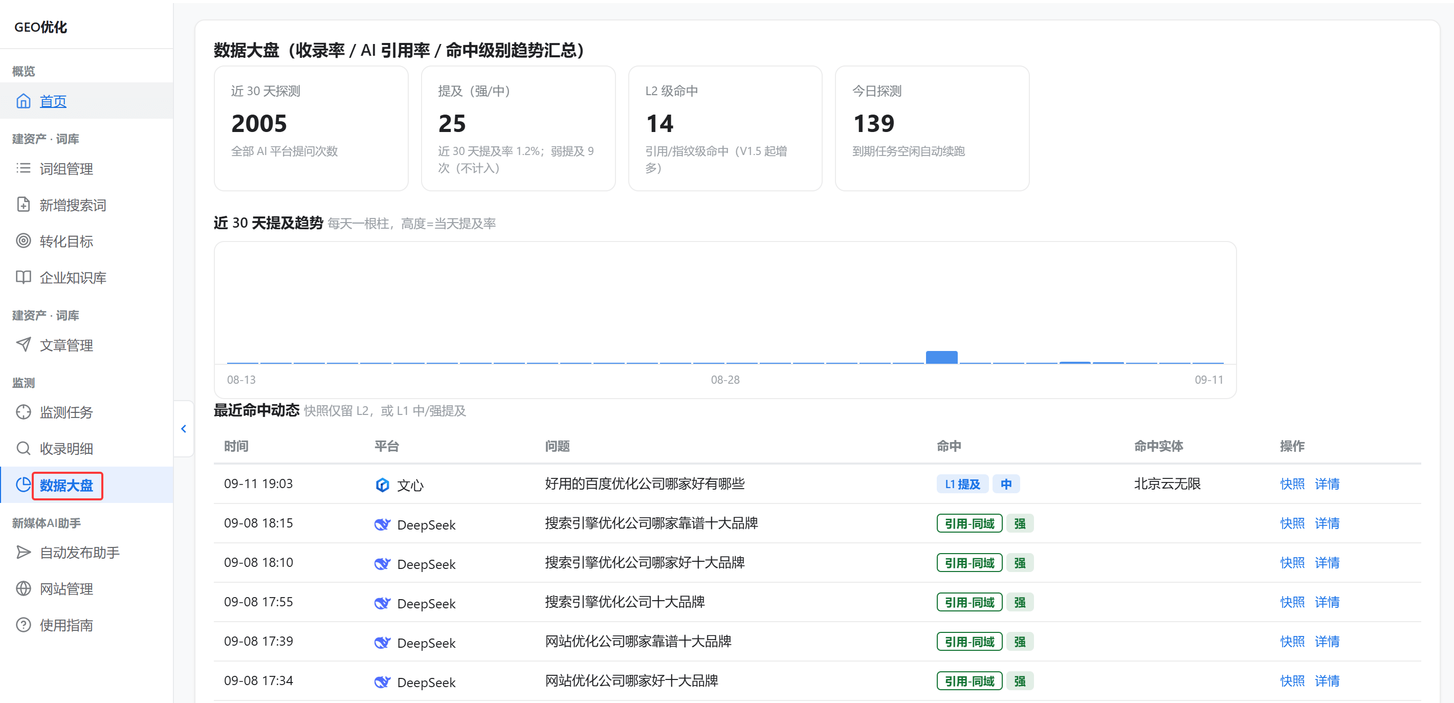 数据大盘总览